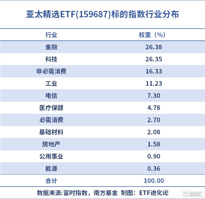 连涨3年!这只特色ETF凭什么?