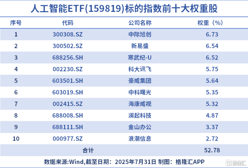 爆了!大超预期