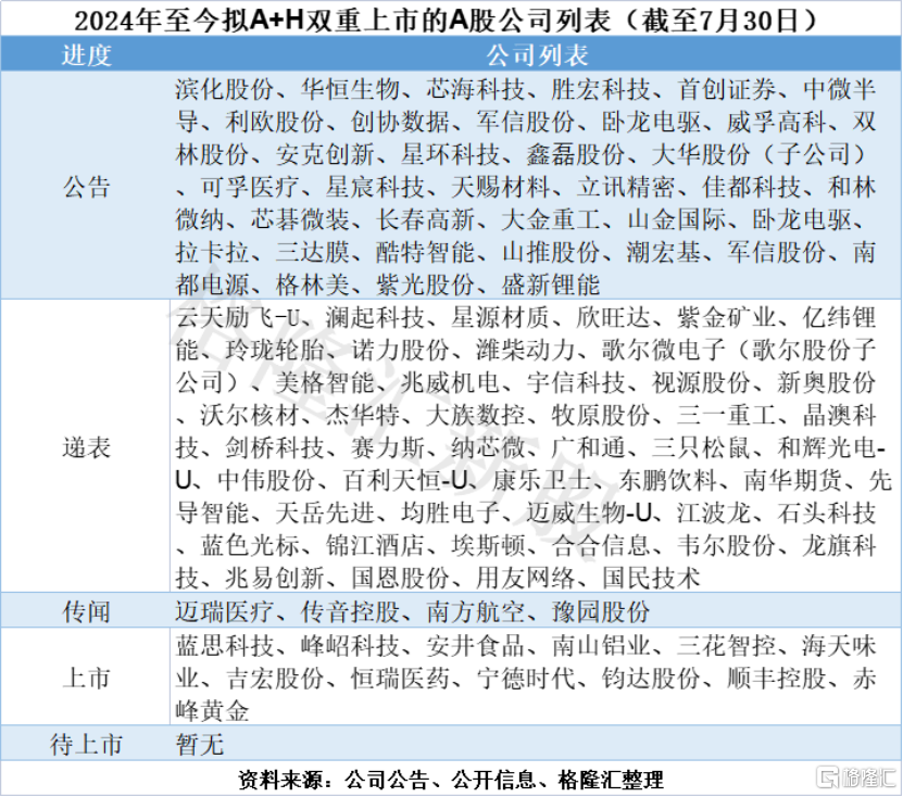 大肉签首日暴涨92%!7月创新药新股被疯抢!港股IPO火爆
