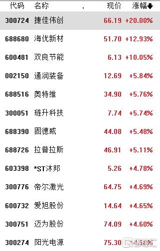 A股收评：缩量调整！沪指跌0.37%报3559点，中药、光伏大涨