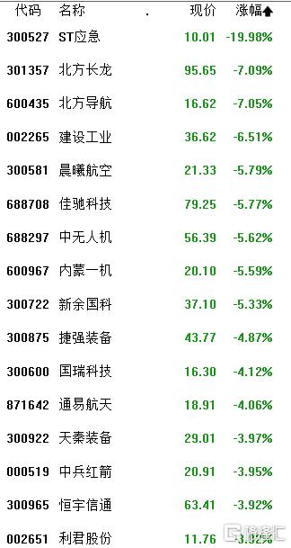 A股收评：缩量调整！沪指跌0.37%报3559点，中药、光伏大涨