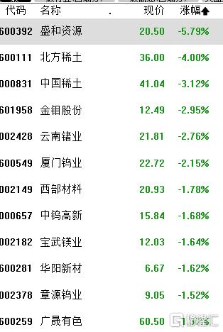 A股收评：缩量调整！沪指跌0.37%报3559点，中药、光伏大涨