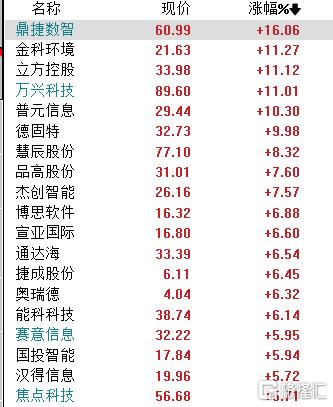 A股收评：缩量调整！沪指跌0.37%报3559点，中药、光伏大涨