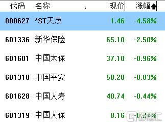 A股收评：缩量调整！沪指跌0.37%报3559点，中药、光伏大涨