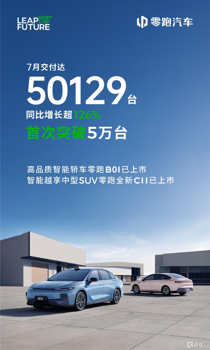 新势力车企7月放榜：零跑首破5万大关，小米汽车同比翻三倍