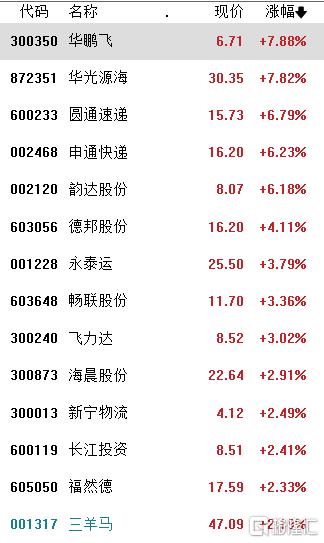 A股收评：缩量调整！沪指跌0.37%报3559点，中药、光伏大涨