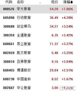 A股收评：缩量调整！沪指跌0.37%报3559点，中药、光伏大涨