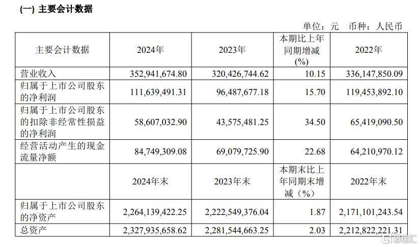 豪掷4.03亿！芯导科技收购瞬雷科技，布局汽车电子、民爆化工等多领域