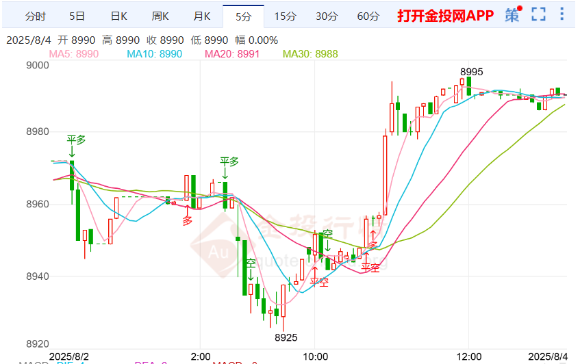 白银td行情震荡走强 政府数据的信任遭危机