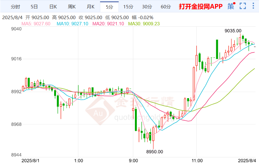 美联储政策方向引猜测沪银走强