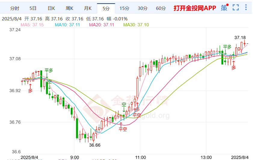 非农就业数据走弱银价走势上涨