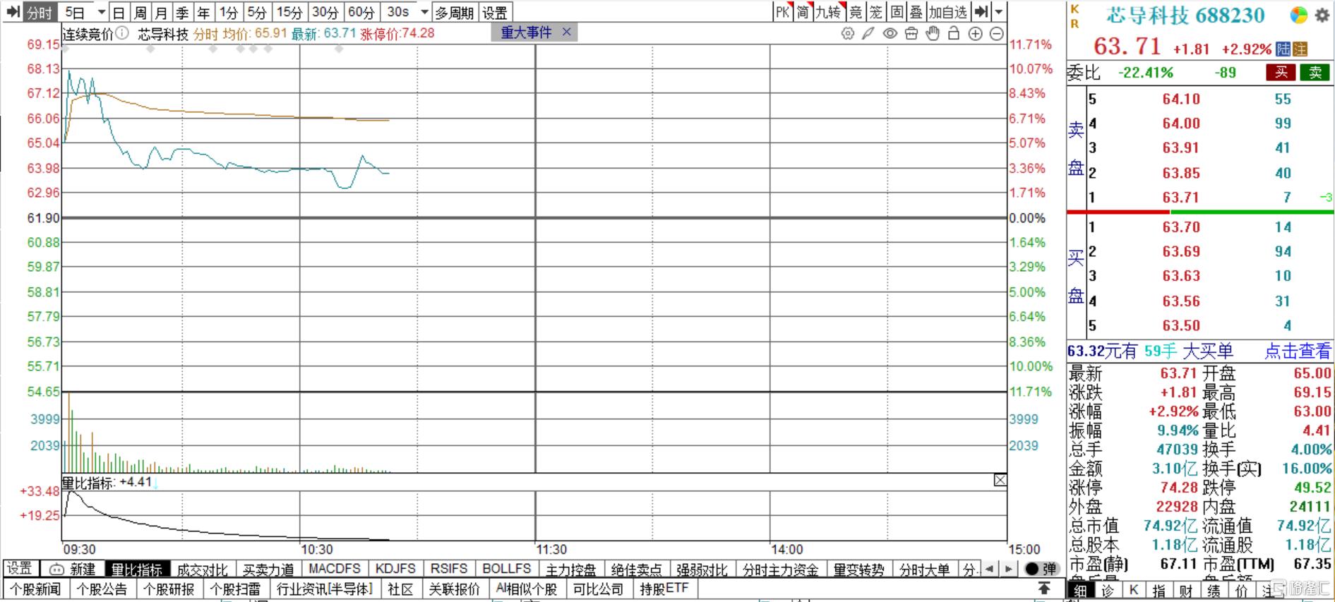 豪掷4.03亿！芯导科技收购瞬雷科技，布局汽车电子、民爆化工等多领域