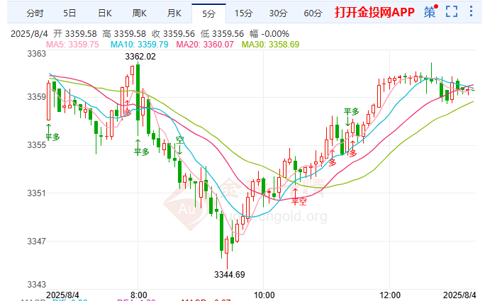 ??印俄油貿(mào)抗美制裁? 金價(jià)維持寬幅震蕩