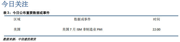 市场对美联储降息预期持续强化 贵金属仍有支撑