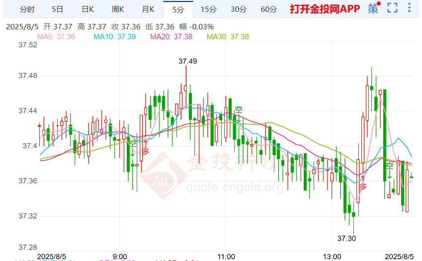 哈马斯回应加沙局势银价下跌