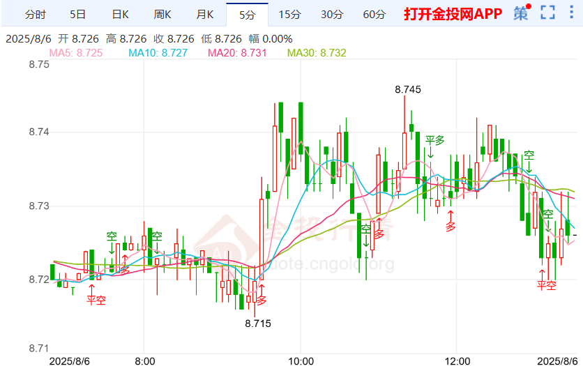 纸白银行情偏空 美财长无缘美联储的领导权