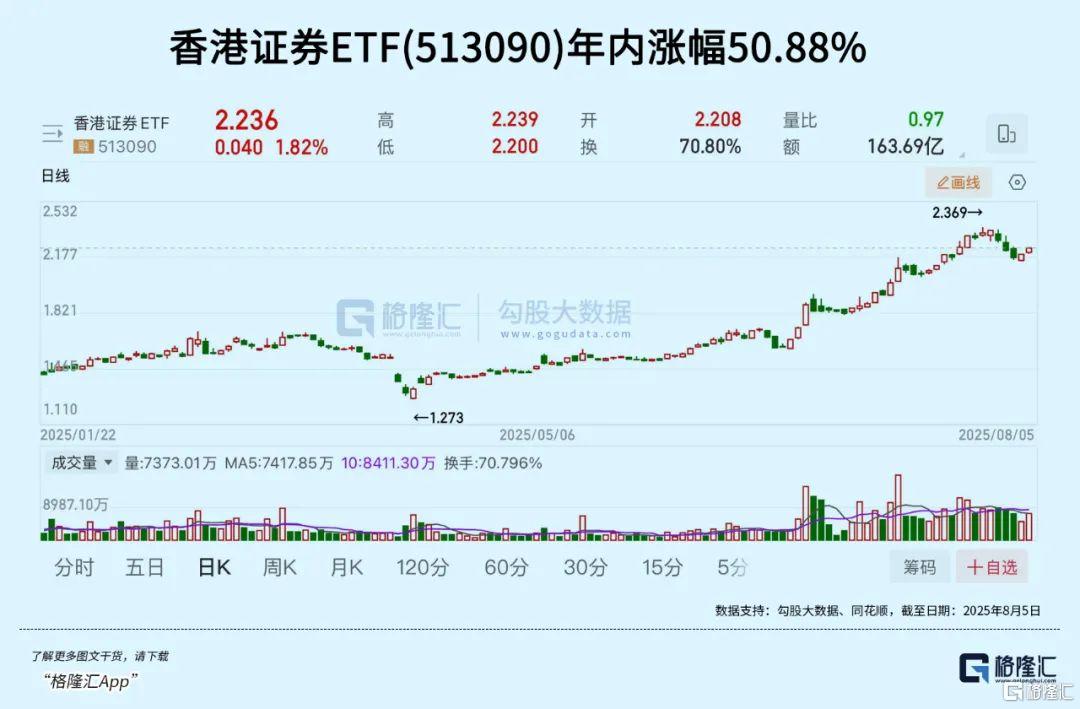 连续狂飙！外资大举买入