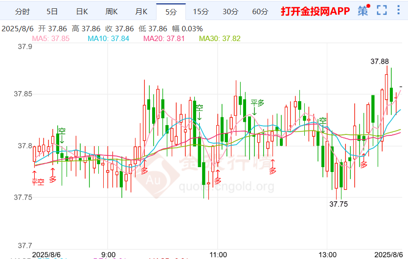 俄乌冲突难以解决银价小幅上涨