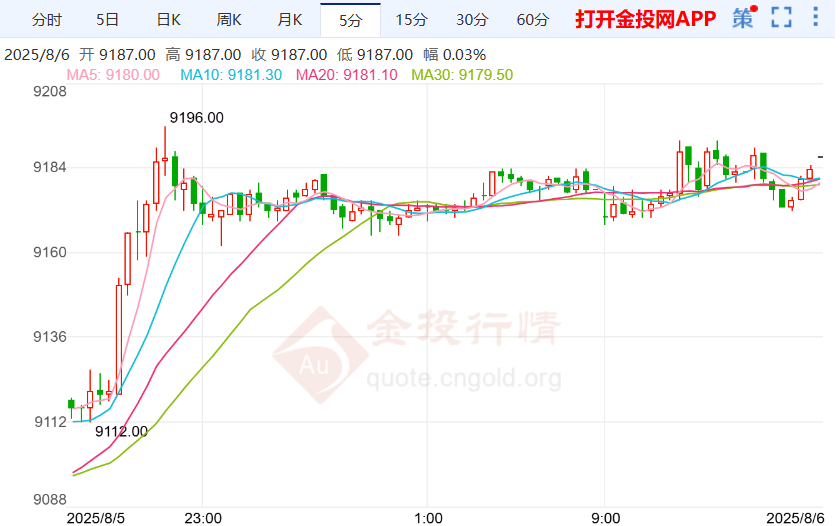 库格勒离职引连锁反应沪银动荡