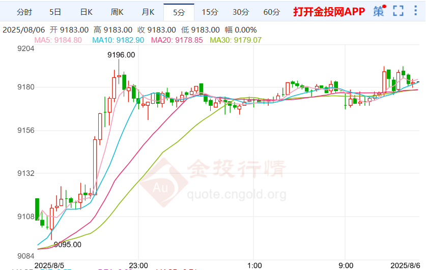 白银期货多头态势延续 潜在通胀风险持续