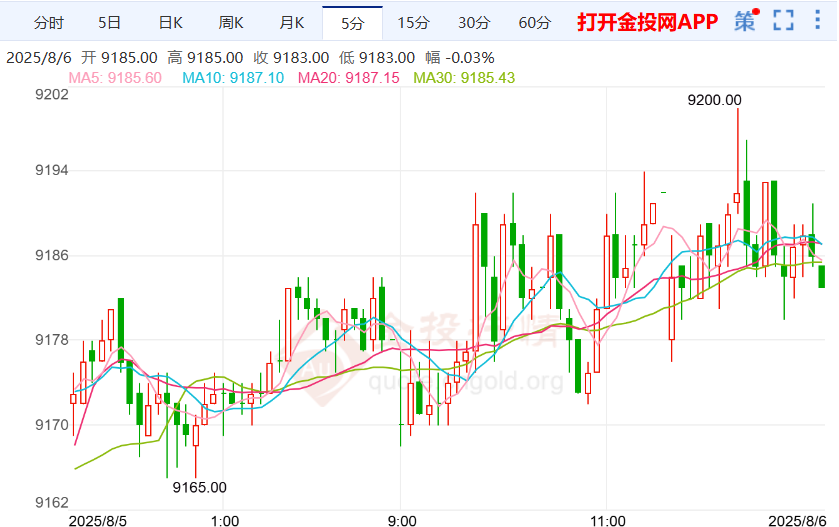 关注美联储“双重使命”沪银震荡