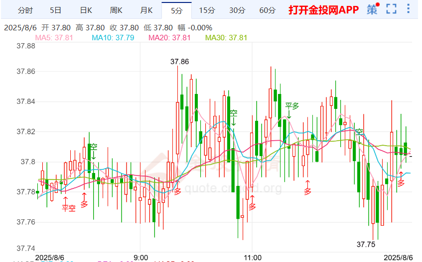 美联储降息关注通胀粘性 白银价格反弹力度弱