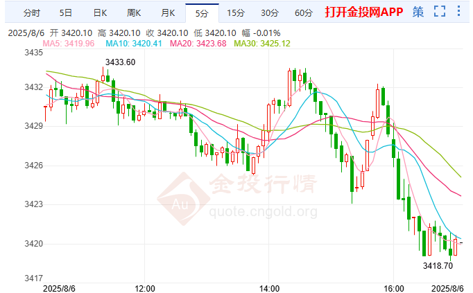 雙殺信號(hào)拉響警報(bào)！金價(jià)恐迎“拐點(diǎn)”風(fēng)暴