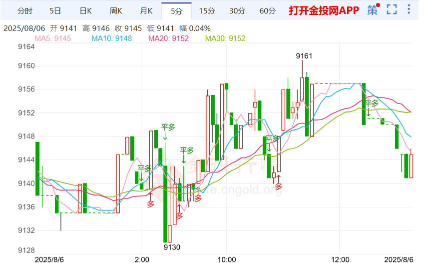 白银td走势横盘震荡 “双刃剑”效应发挥作用