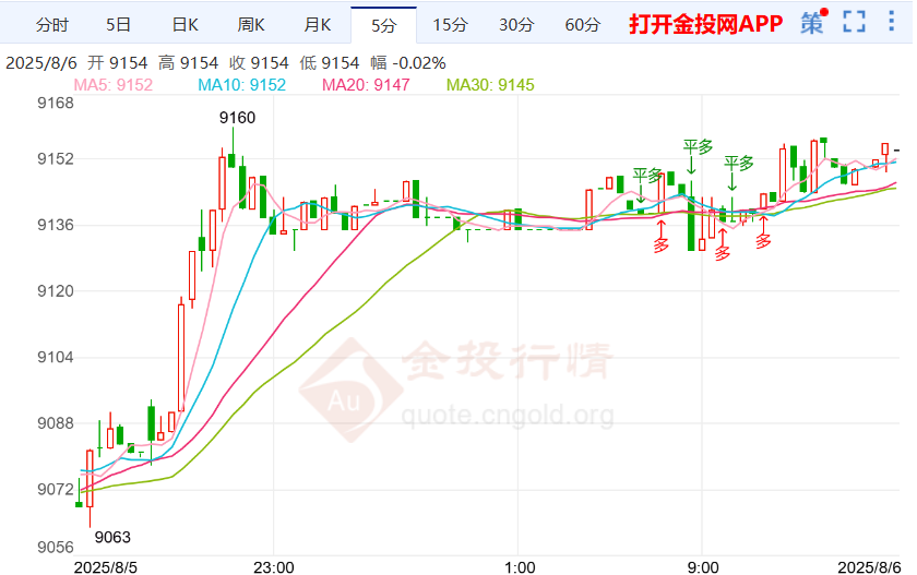 围绕结束俄乌冲突对谈白银td偏多