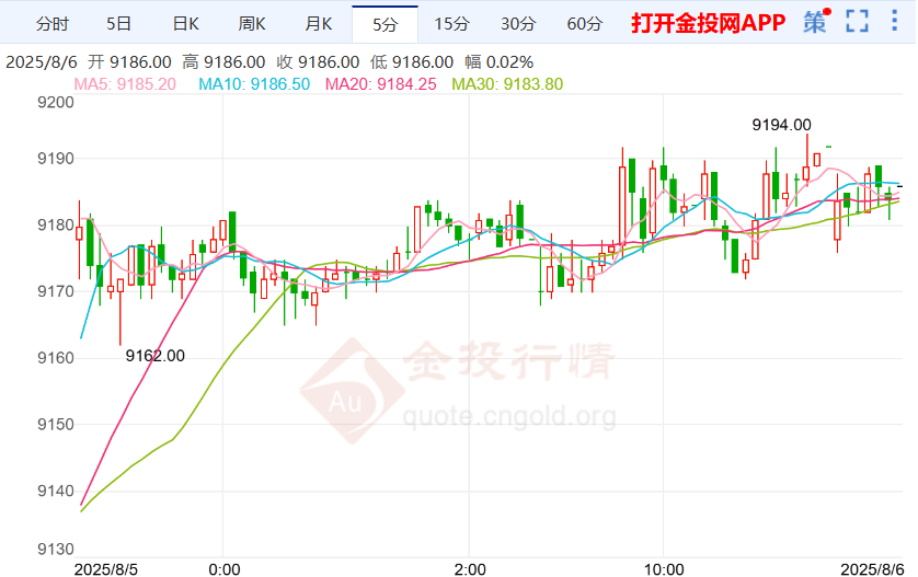 美联储新掌门四大候选出炉 沪银行情横盘整理