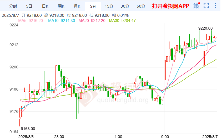 乌克兰和平新添进程沪银震荡上行
