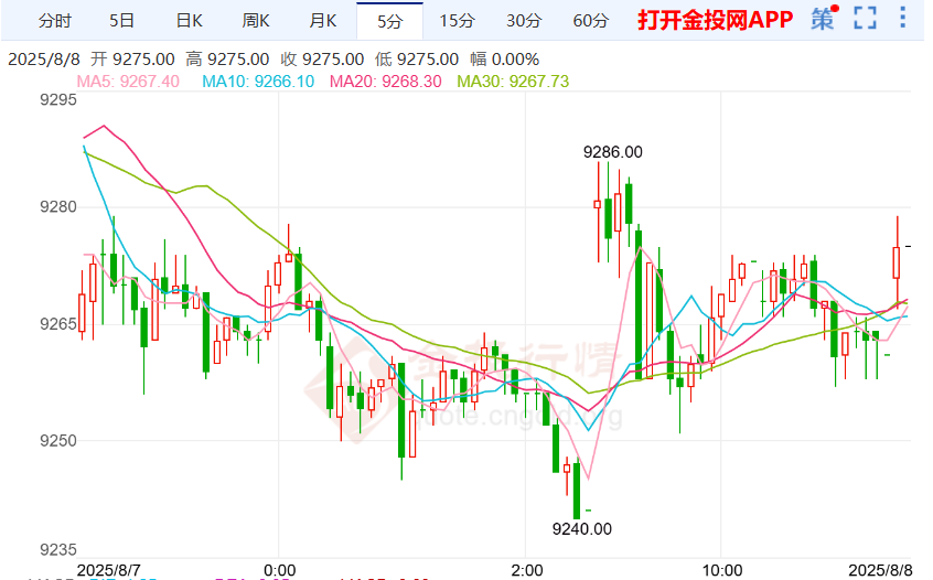 白银期货走势高位震荡 美联储鸽派预期升温