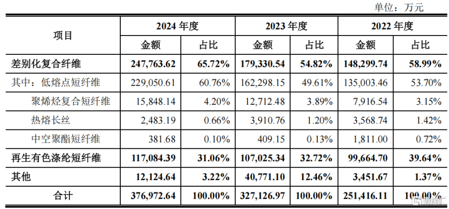 股价涨超182%！涤纶纤维厂商天富龙沪主板上市，市值超266亿元