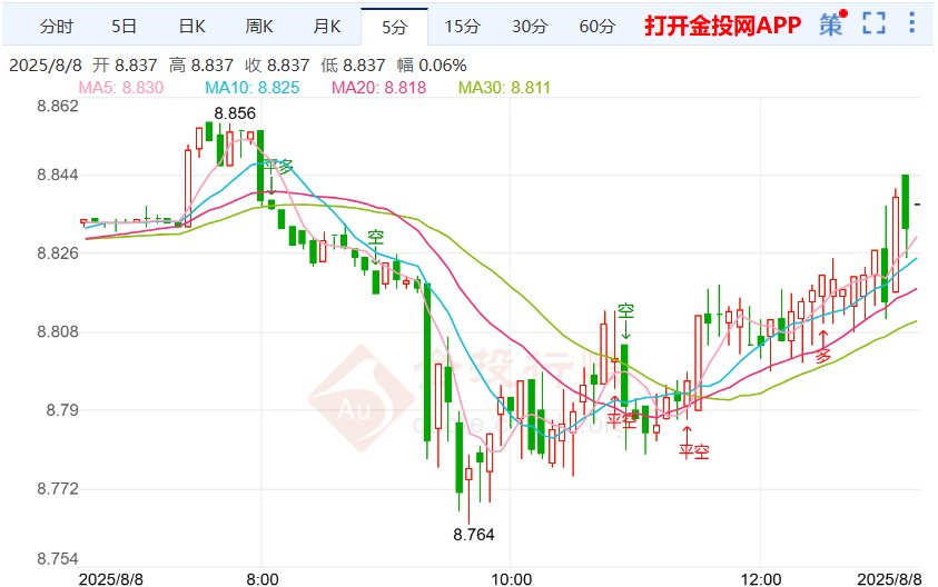 纸白银走势反弹上涨 阿联酋或成峰会“中立地”