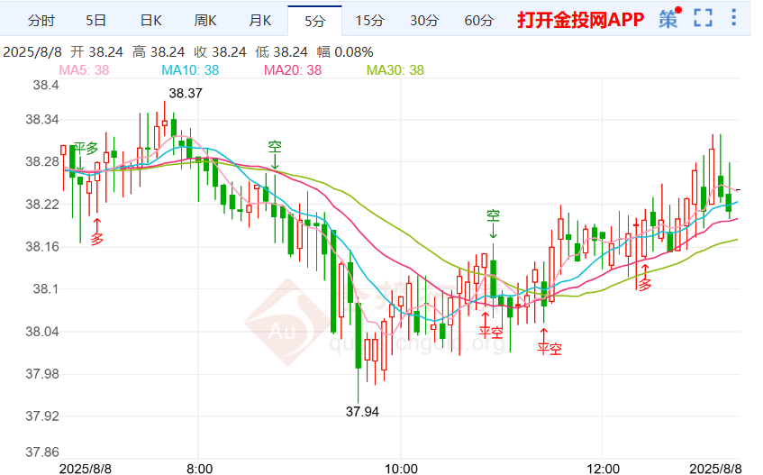 现货白银走势止跌回升 乌克兰对欧洲不可分割