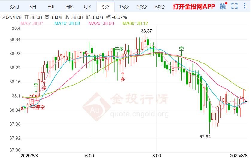 政治风险渐显白银价格回落