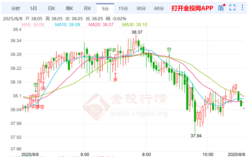 美联储独立性受质疑银价下挫