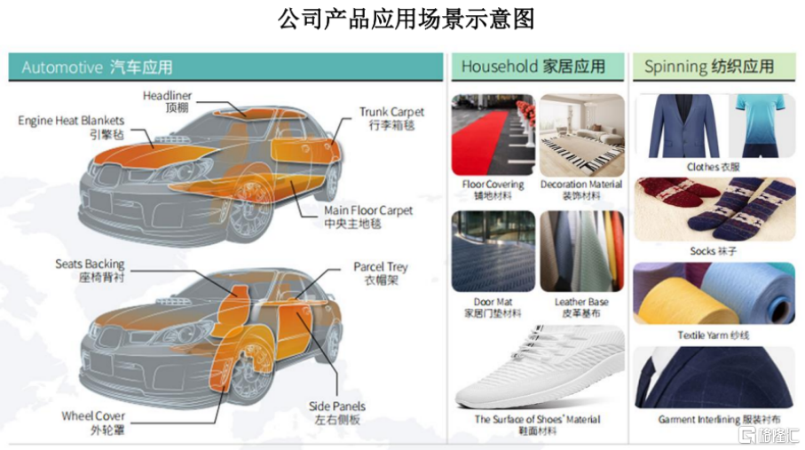 股价涨超182%！涤纶纤维厂商天富龙沪主板上市，市值超266亿元