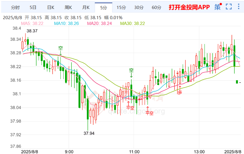 美联储预计降息25个点银价动荡