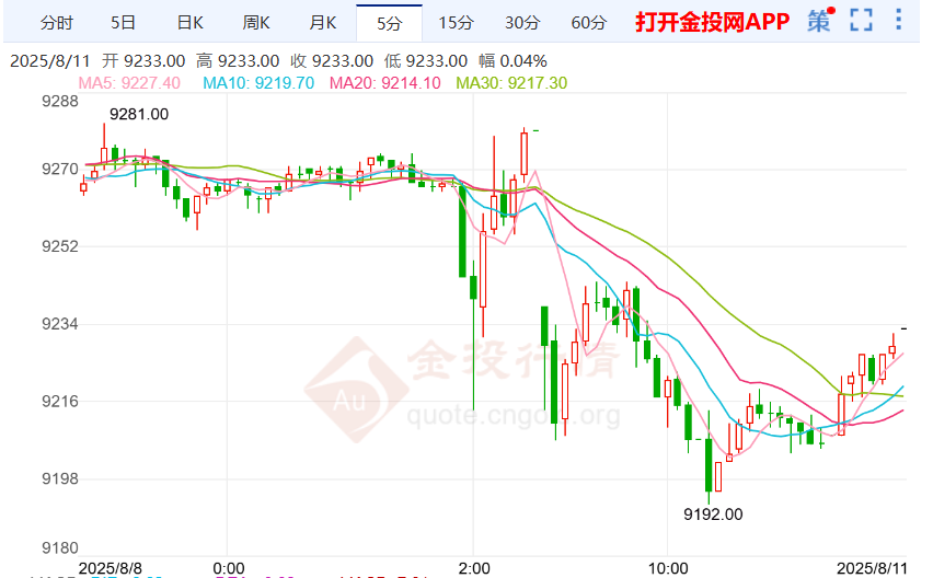 关注推升通胀的预期 白银期货延续下跌趋势