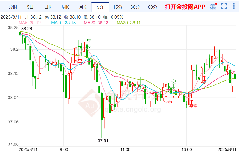 CPI即将出炉白银价格出现下挫
