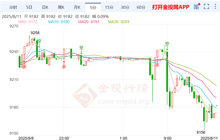 美俄将举行会晤白银td价格回落