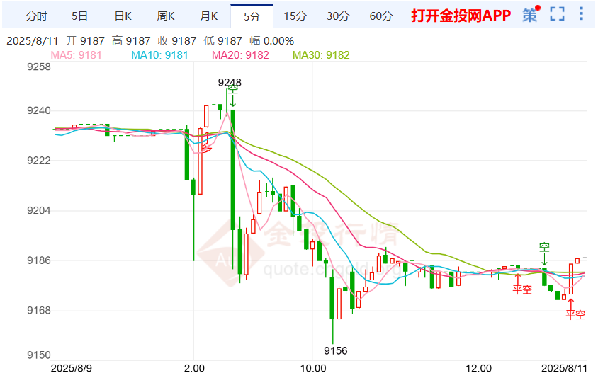 白银td态势多空强劲 北约与欧洲各国力挺乌克兰