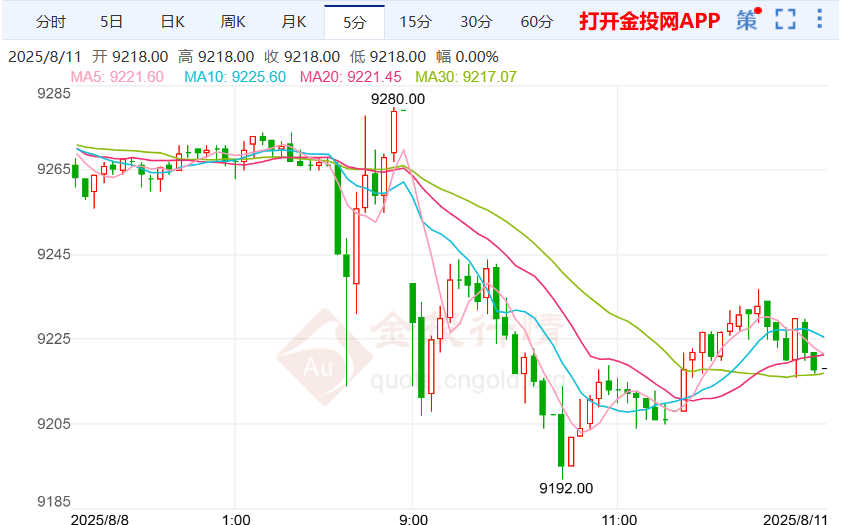 美俄会晤聚焦停火计划沪银走弱