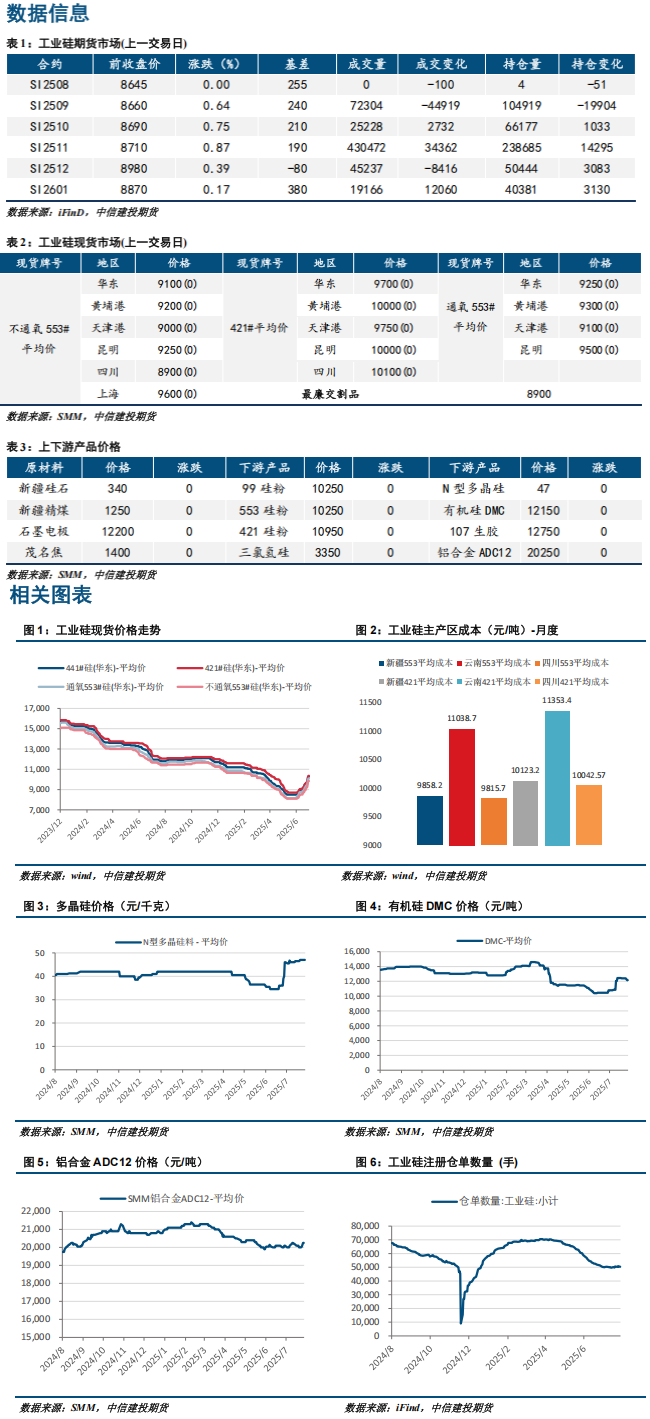 宏观情绪影响仍在 工业硅期货宽幅波动