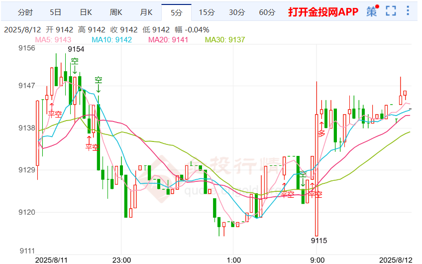中美贸易休战延长白银td走低