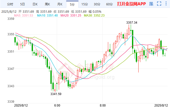 多重利空圍攻金價(jià)跳水 美國(guó)CPI能否“救場(chǎng)”