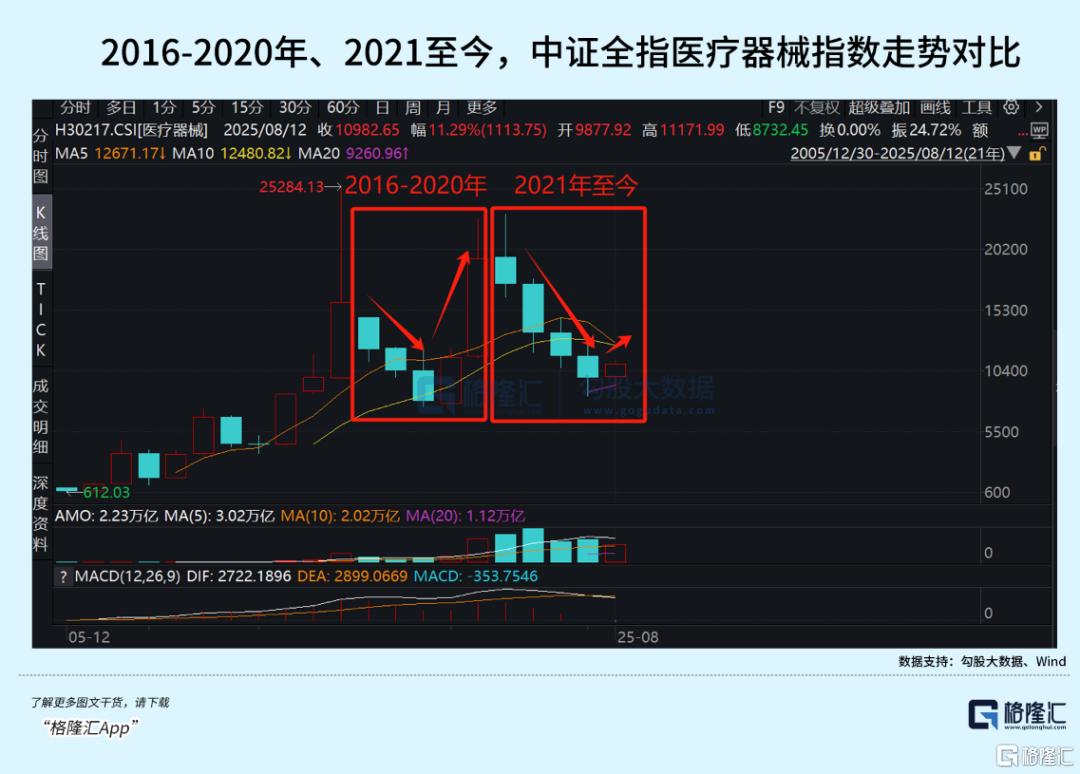 后来居上！正持续爆发