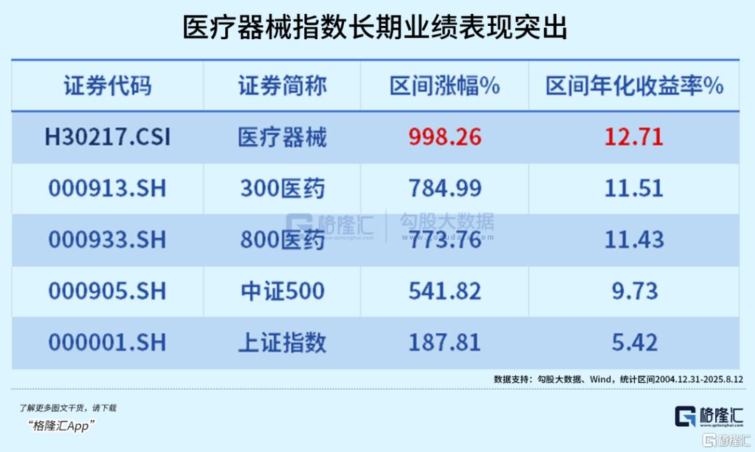 后来居上！正持续爆发