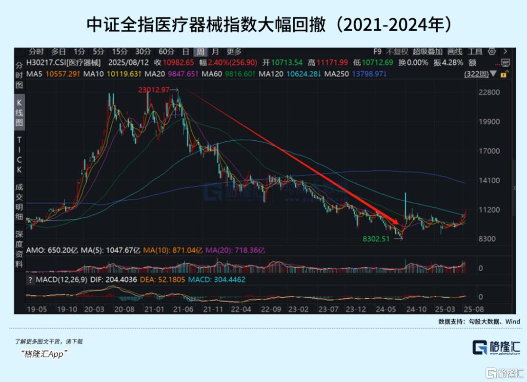 后来居上！正持续爆发